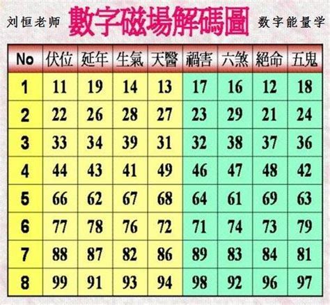 能量數字|揭秘數字能量組合